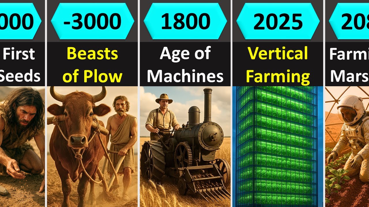 Farming Evolution: Then, Now & Future (12,000BC - 2100)