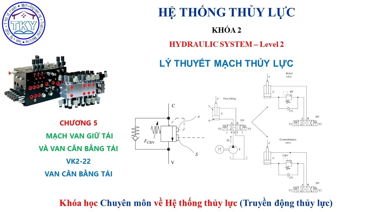 Hệ thống thủy lực 2–VK2 –22–C5 - Kết cấu và Nguyên lý hoạt động Van cân bằng tải#Truyền động thủy