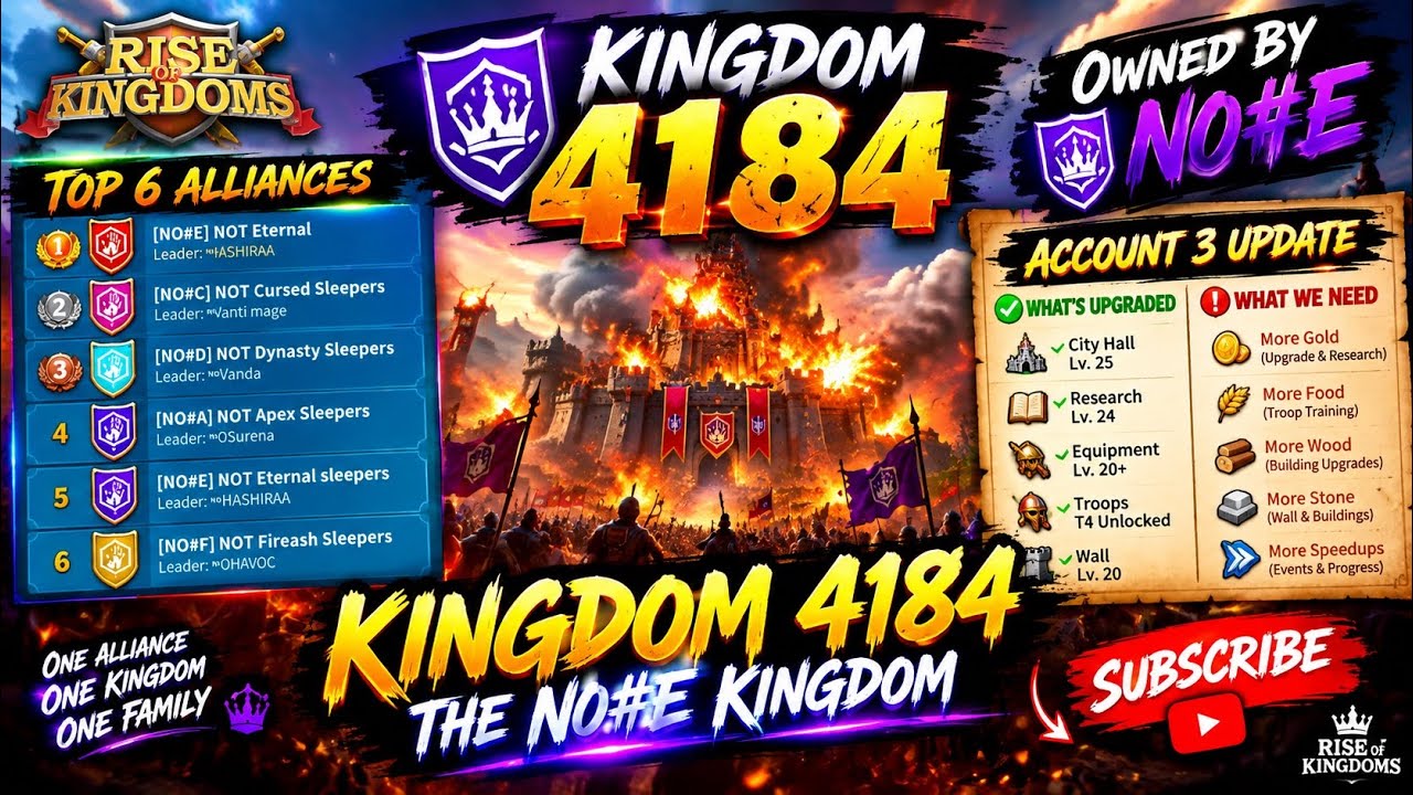 KINGDOM 4184 BELONGS TO NO#E! 🔥 Top 6 Alliances + Account 3 Update | Rise of Kingdoms