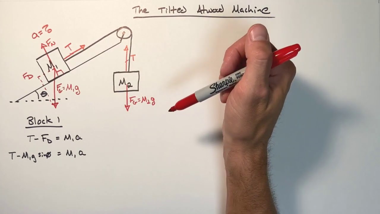 The Tilted Atwood Machine