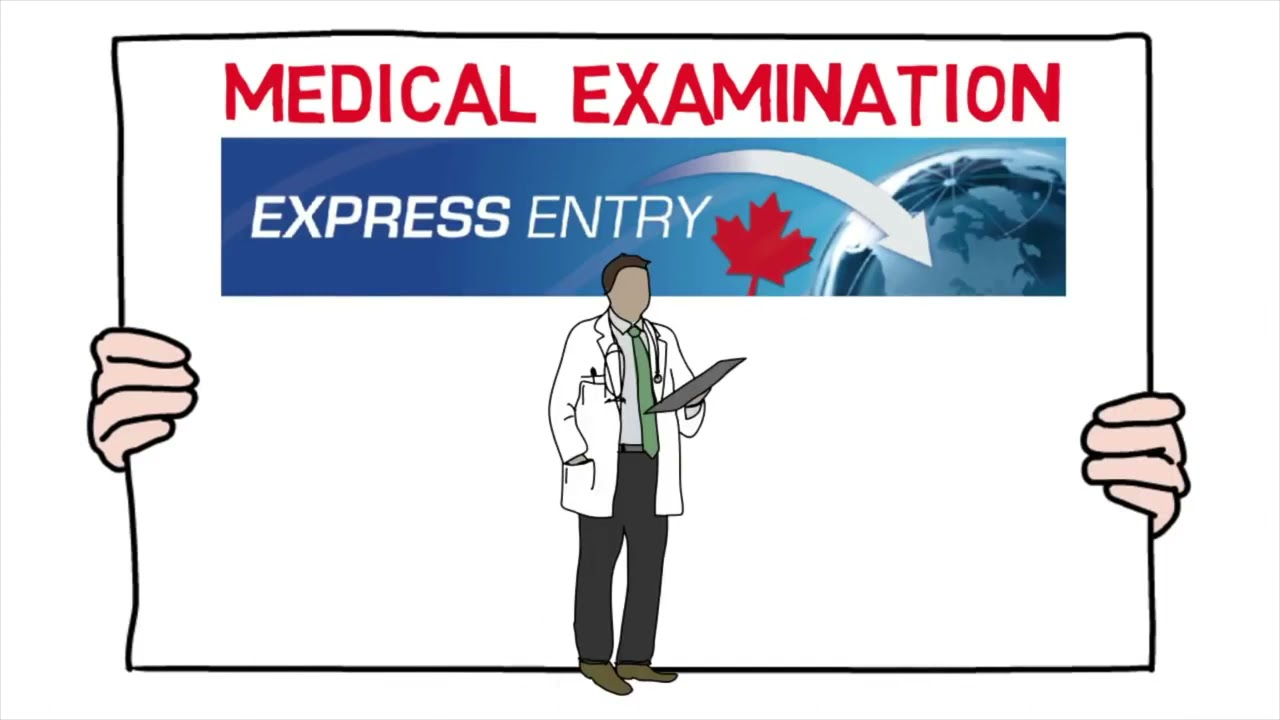 2021 Updated Step by Step PR Process to Migrate in Canada