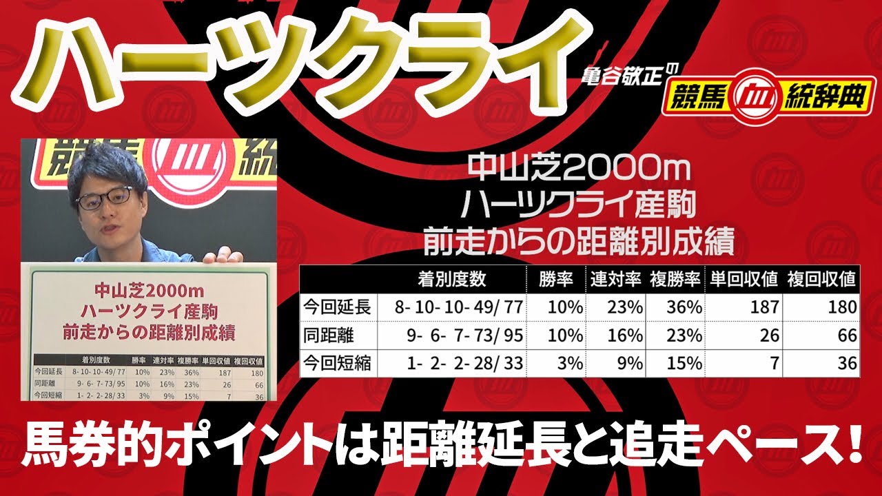 【ハーツクライ】 馬券的ポイントは距離延長と追走ペース！