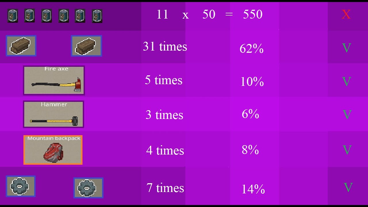 Mini Dayz 2 - Kamensk Quarry - 50 loots - Analysis #1