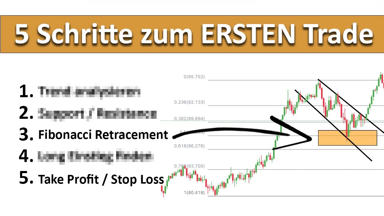 Die simpelste und stärkste technische Analyse Trading Strategie für Trading Beginner