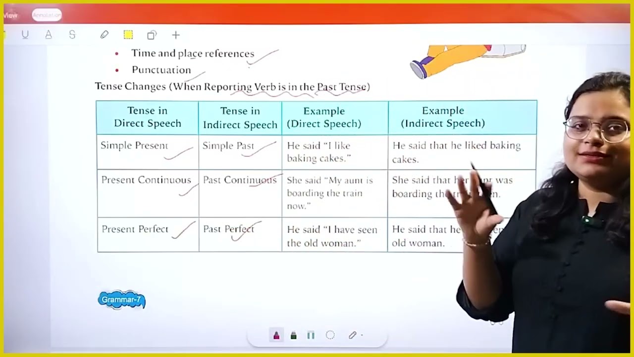 English Grammer Class 7 Chapter 17 Direct and Indirect Speech Part 1