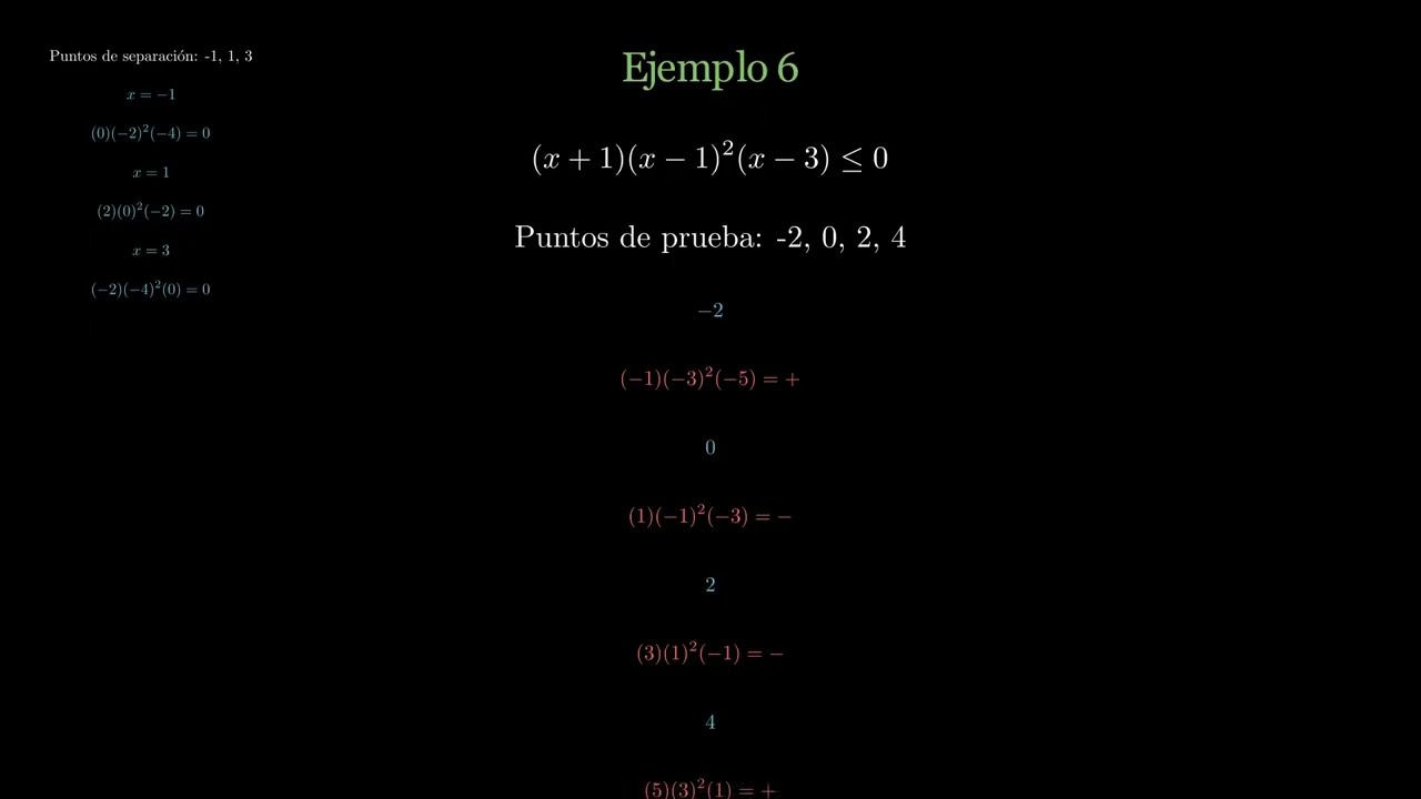 Resolución de Inecuaciones: Ejemplo 6 (Factor Cuadrático). (x+1)(x-1)^2(x-3) menor o igual que 0
