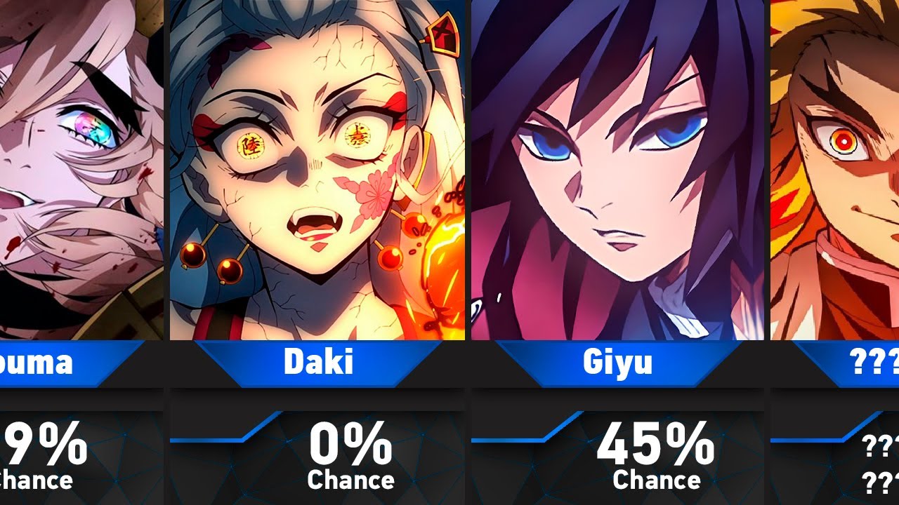 Who can defeat Tanjiro???