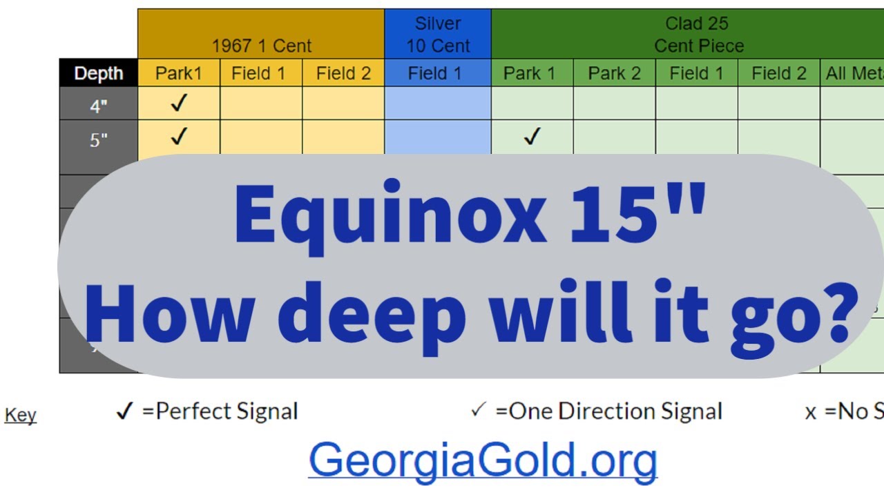 Equinox 800 15