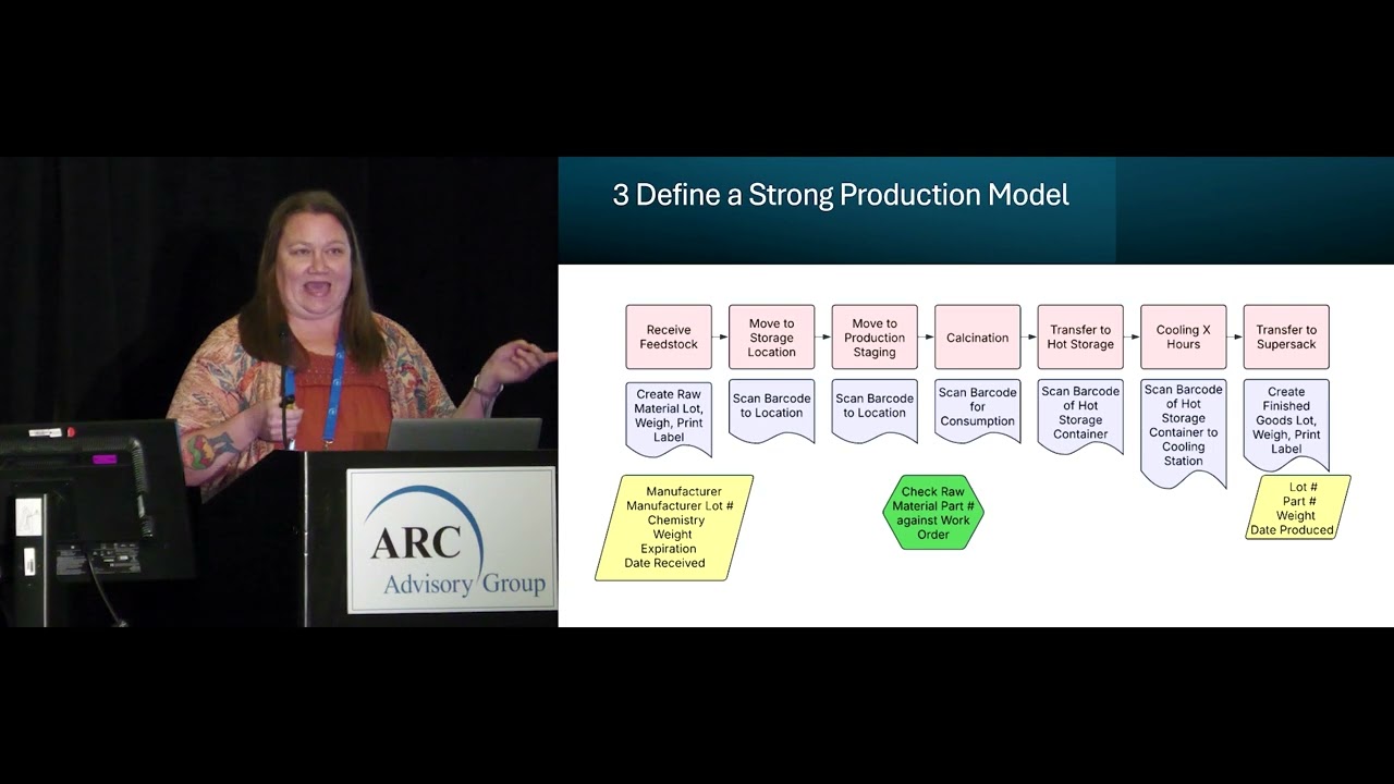 Best Practices in Smart Manufacturing - Alicia Lomas of Terraform Industries - ARC Forum 2025