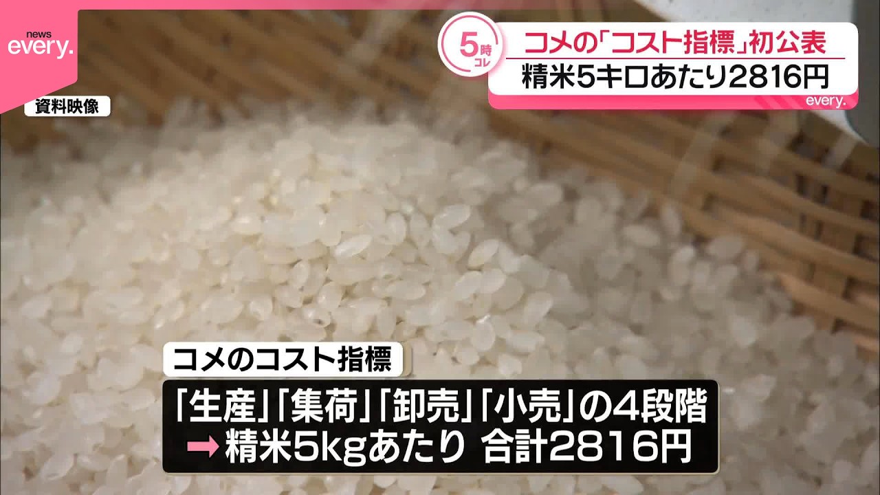 【コメ】「コスト指標｣初公表  精米5キロあたり2816円