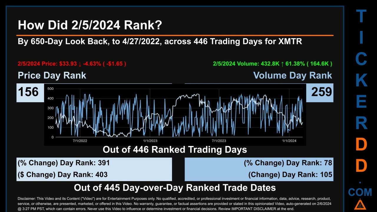 XMTR News along with Price and Volume Analysis XMTR Stock Analysis $XMTR Latest News TickerDD XMTR P