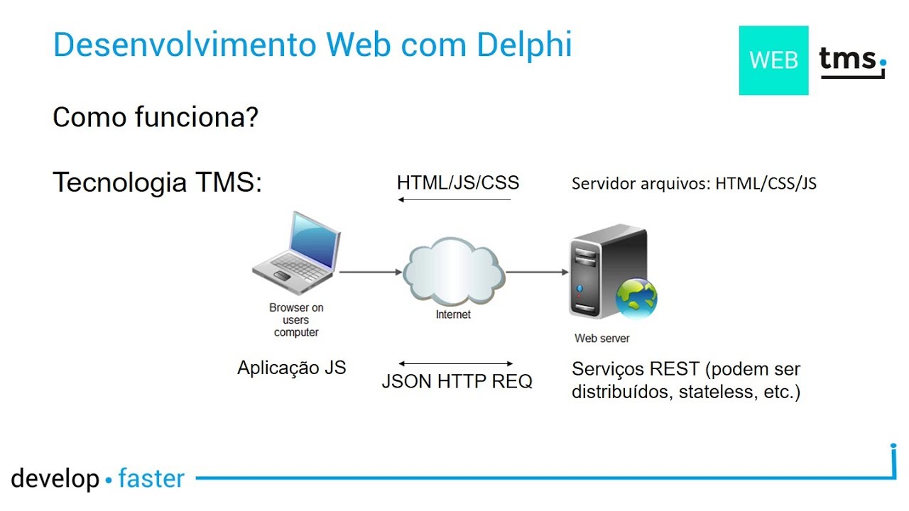 Desenvolvendo Aplicações Web com Delphi: a TMS apresenta sua solução (Intensive Delphi 2017)