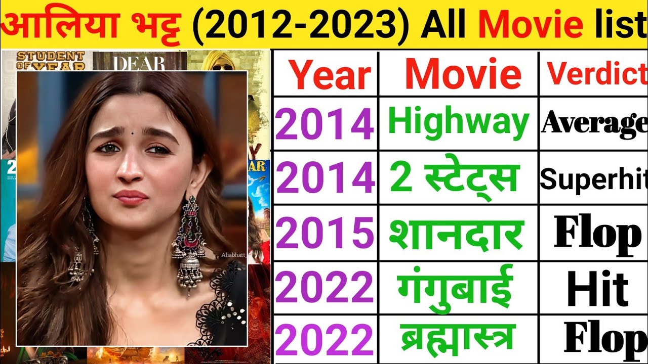 Alia Bhatt movie list | Alia Bhatt hit and flop movies name #movie