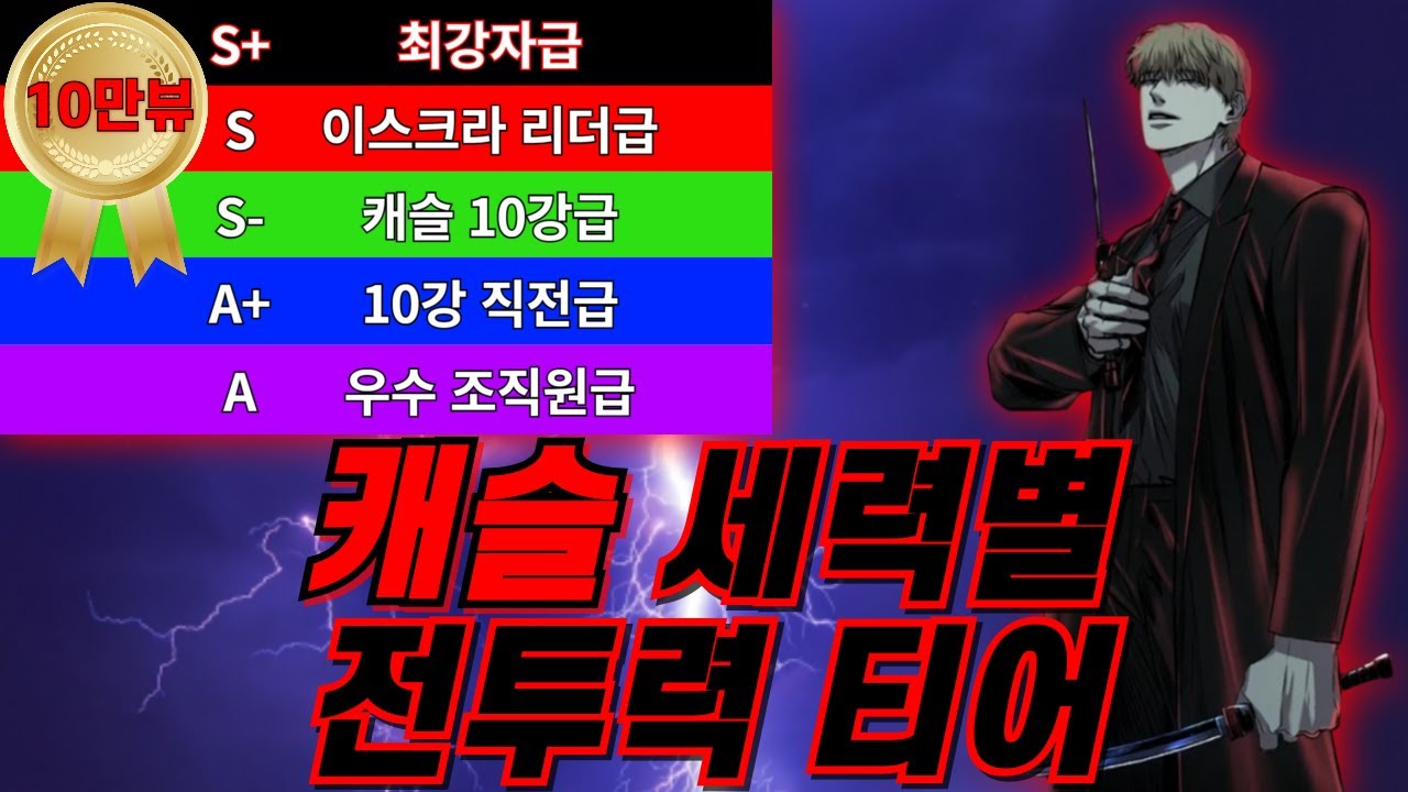 캐슬 세력별 전투력 티어