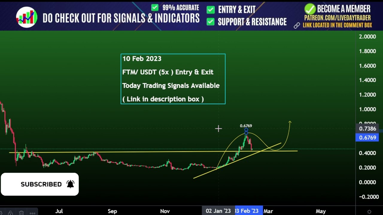 FTM price prediction, Next target? Fantom FTM | Crypto crash | Crypto News 10 Feb 2023