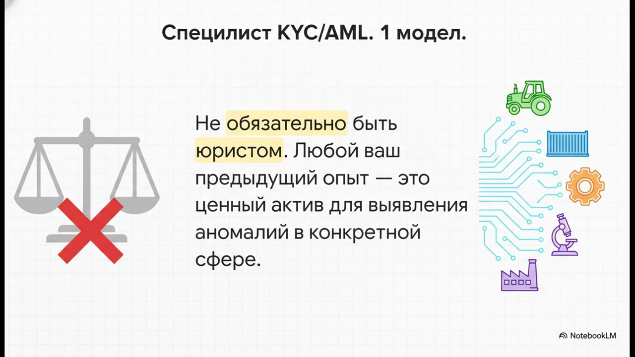 Специалист KYC/AML. 1 модуль.