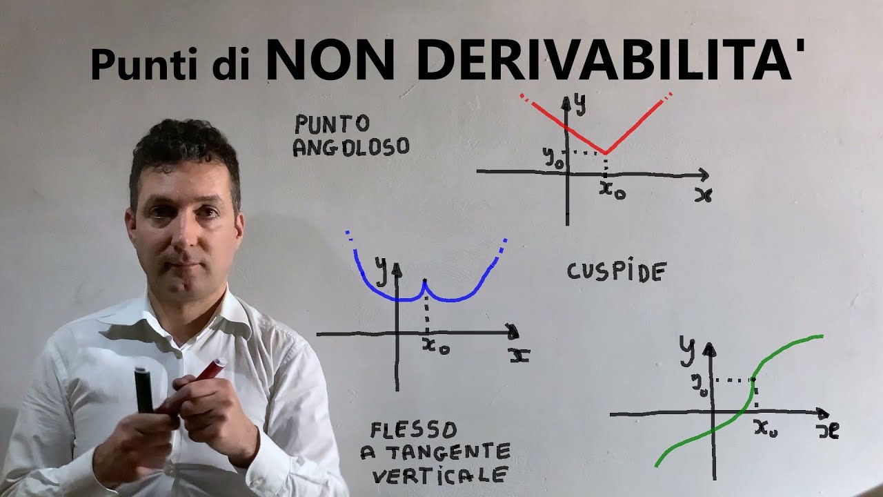 Punti di non derivabilità : punto angoloso ,cuspide, flesso a tangente verticale .Teoria ed esempi