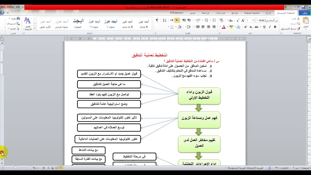 معايير التدقيق الدولية / التخطيط لعملية التدقيق