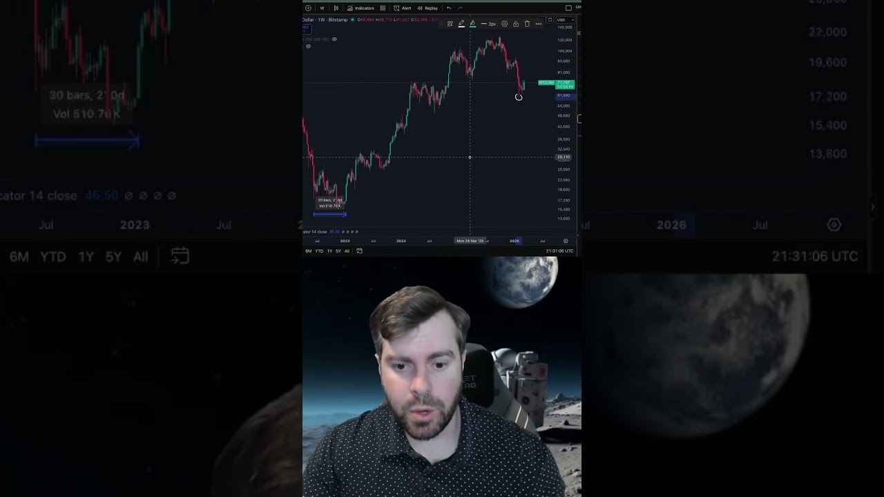 А что, если биткоин достиг своего минимума?