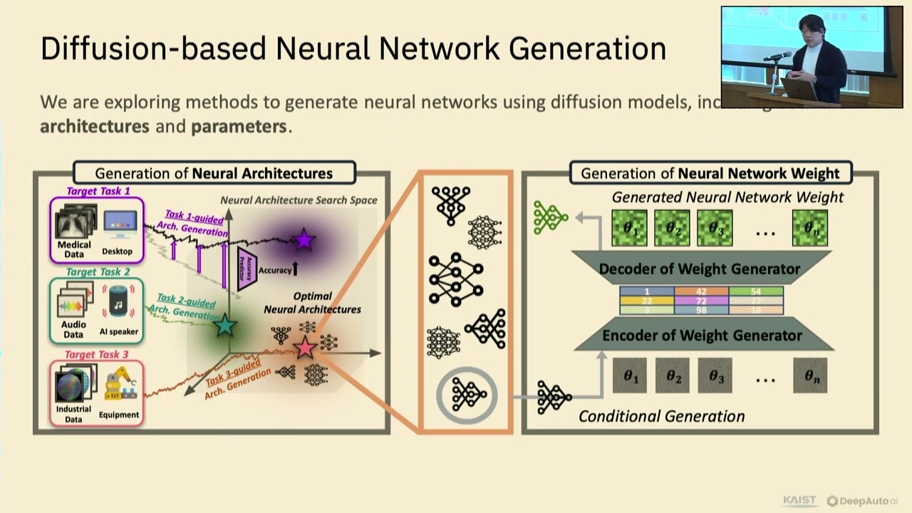 AIR Distinguished Speaker: Dr. Sung Ju Hwang: Efficient and Long-Context GenAI Models