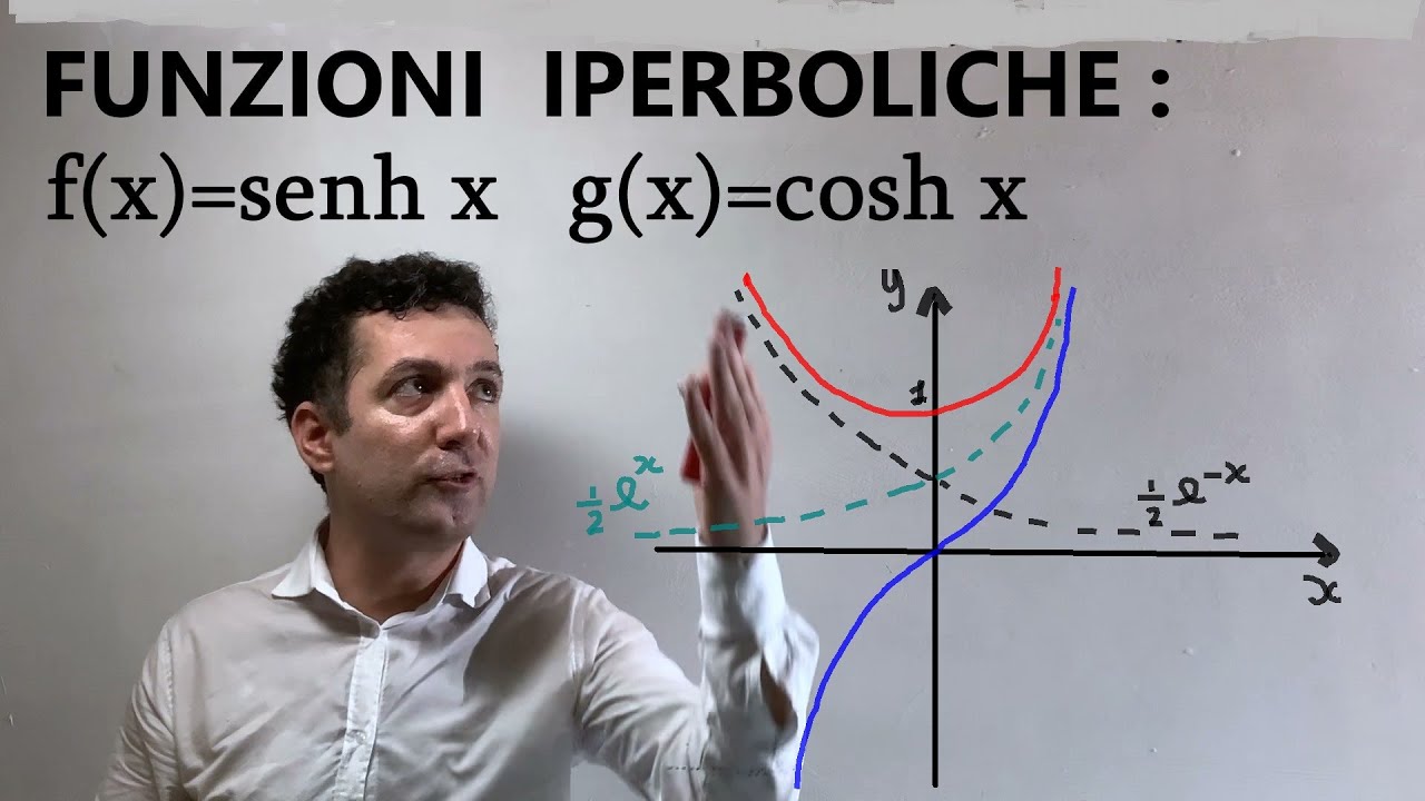 Funzioni iperboliche seno iperbolico senh x  e coseno iperbolico cosh x Grafici e formula di Taylor.