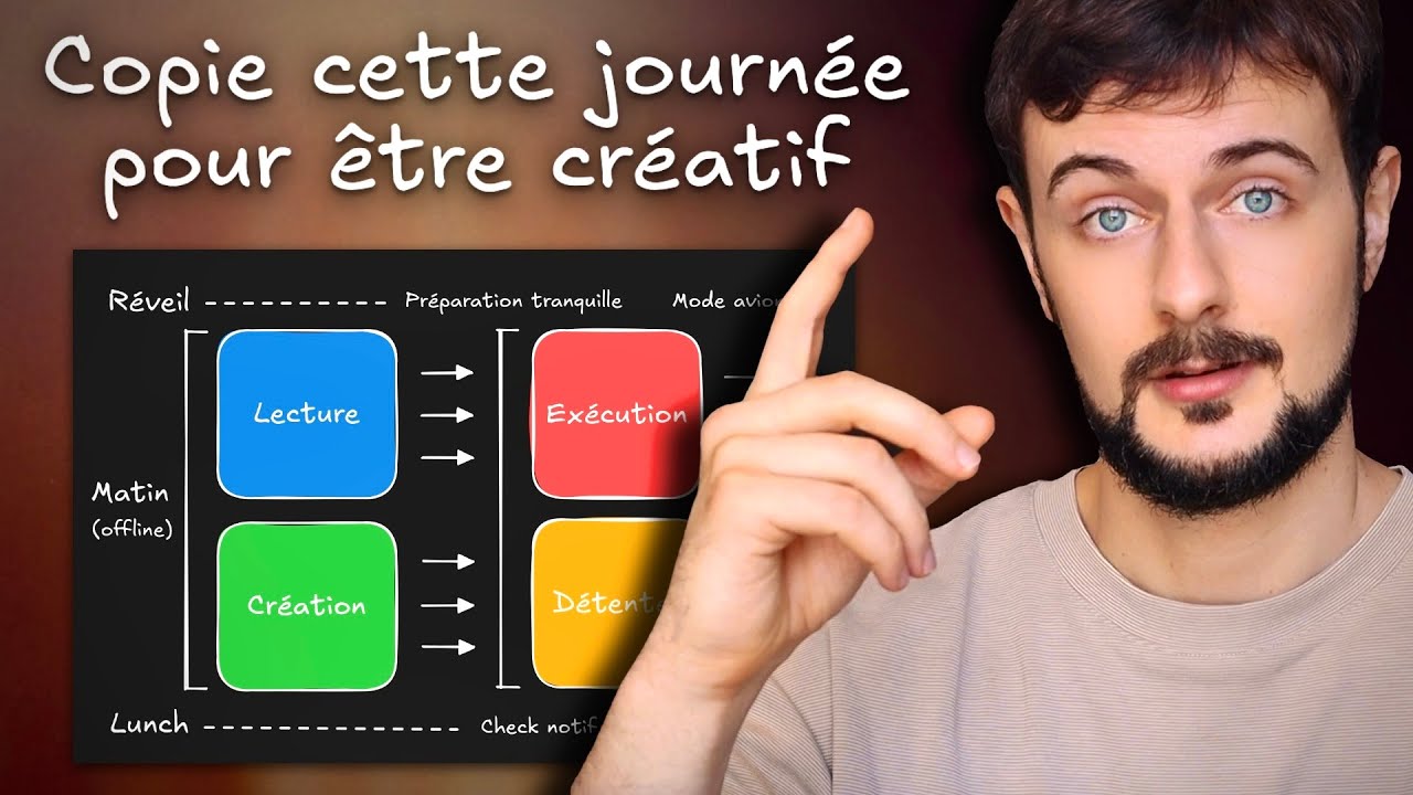 La journ&eacute;e du cr&eacute;ateur minimaliste (m&eacute;thode d'organisation)