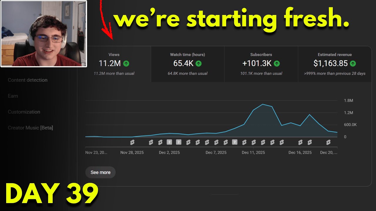 Scaling a Dead YouTube Channel To 100,000 Subscribers In 45 Days (Day 39)