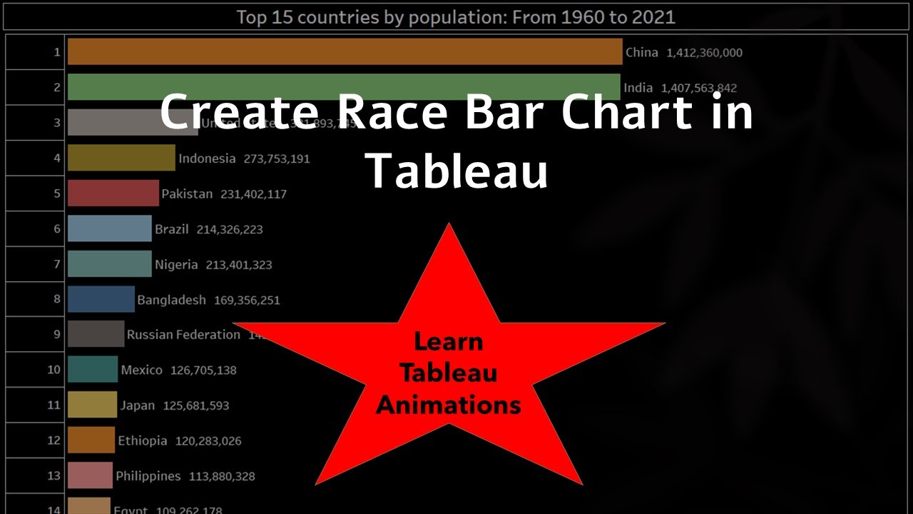 How to Create a Race Bar Chart in Tableau? | Step By Step