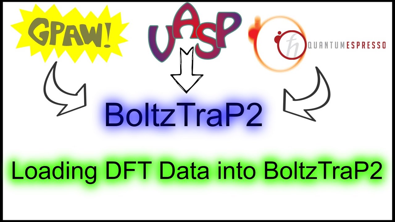 Учебное пособие BoltzTraP2 | Интерполяция данных ДПФ