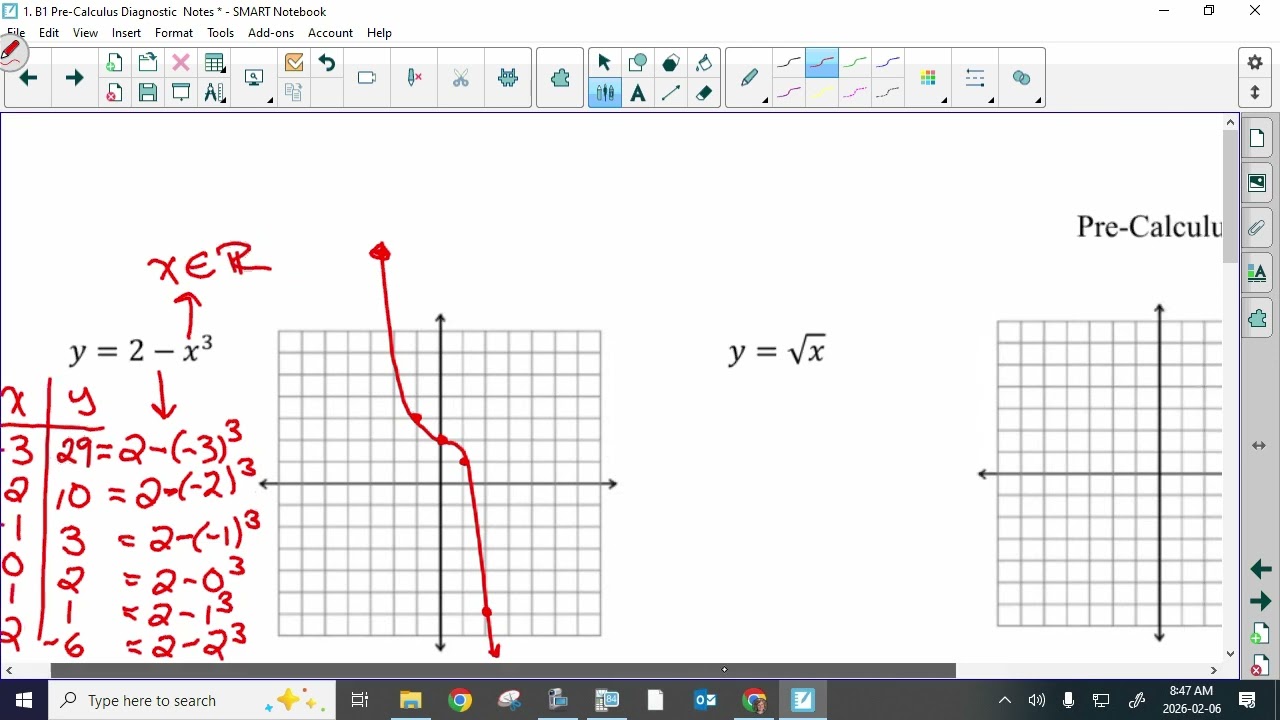 February06 Day 6 Pre Calculus Review