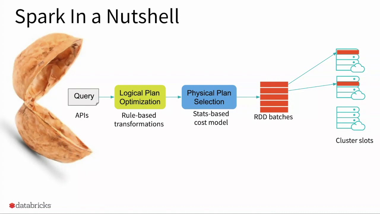 Dynamic Partition Pruning in Apache Spark Bogdan Ghit Databricks -Juliusz Sompolski (Databricks)