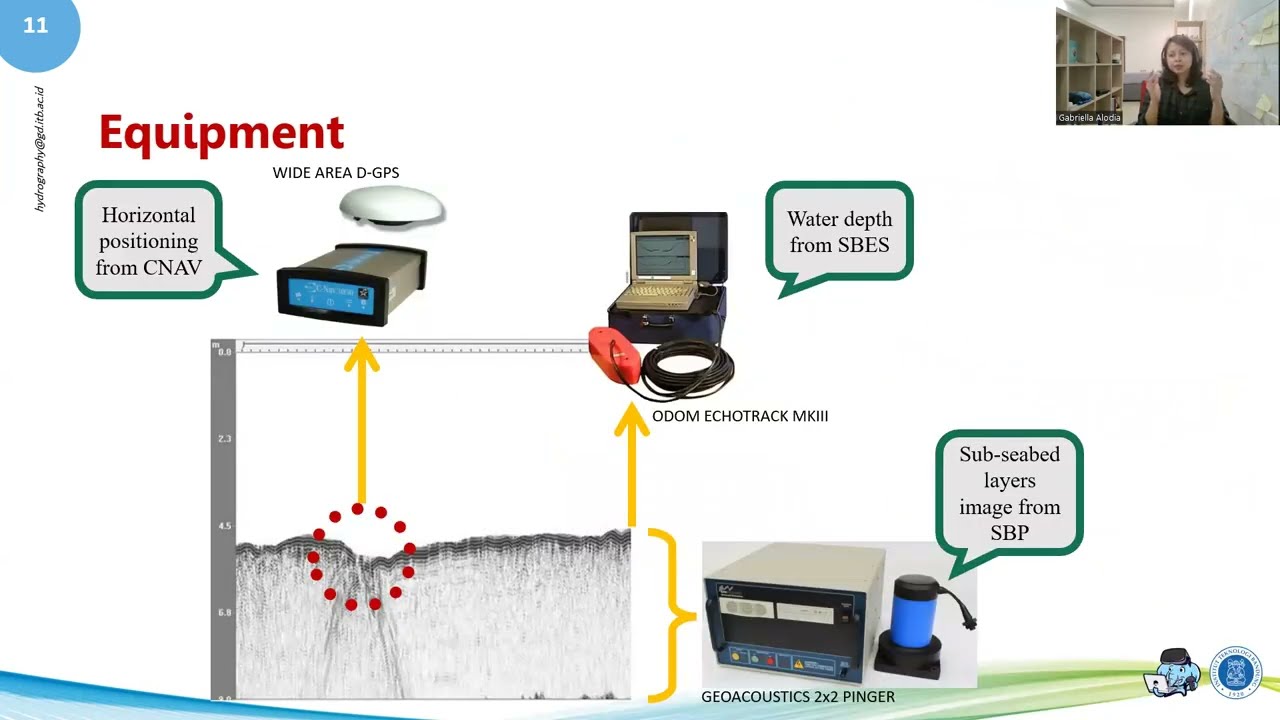 GD3201-M12S02 Sub-bottom profiler operation