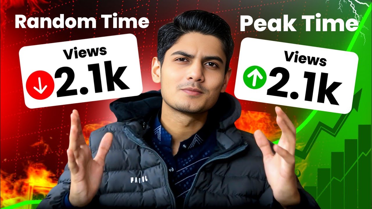 What is the BEST TIME to Upload Videos on YouTube | YouTube hidden Strategy | Real Secret