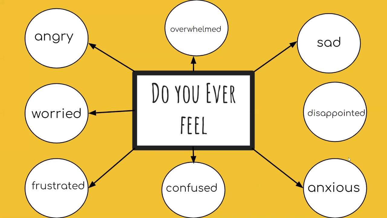 Emotional Toolkit Presentation