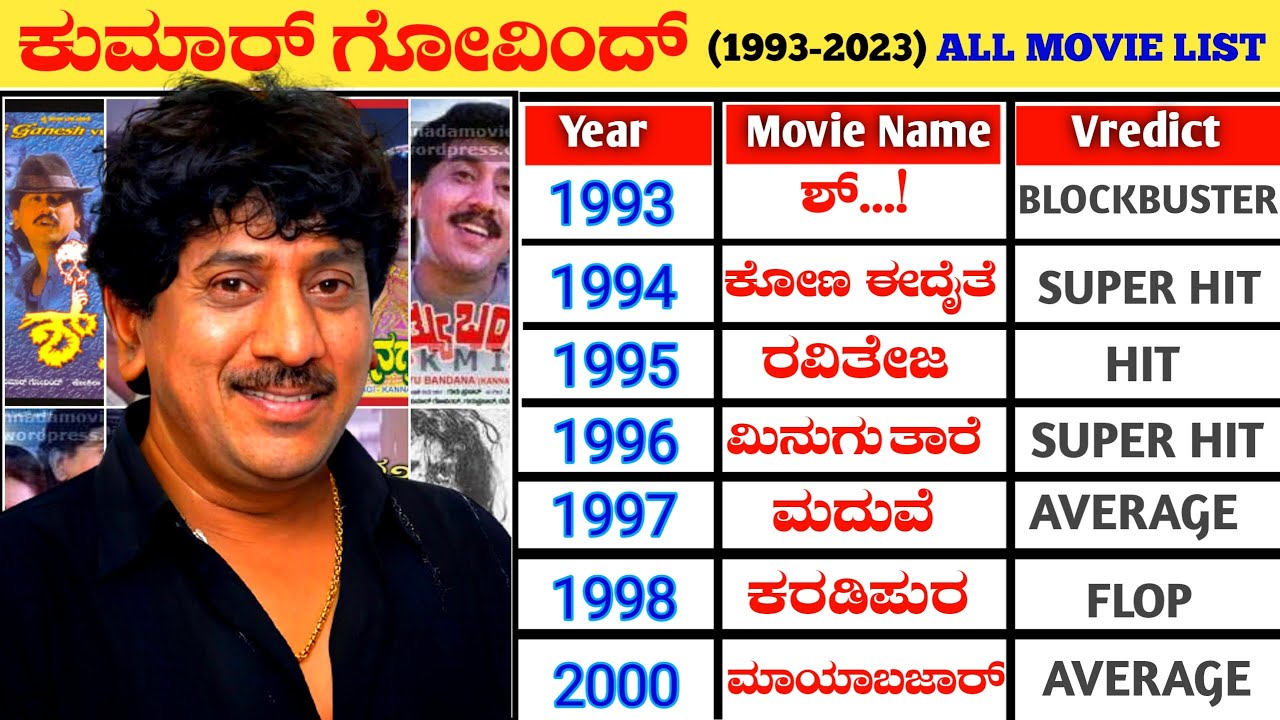 Kumar Govind All Hit and Flop Movies List (1993-2023) | Kumar Govind All Movie Verdict | Upendra
