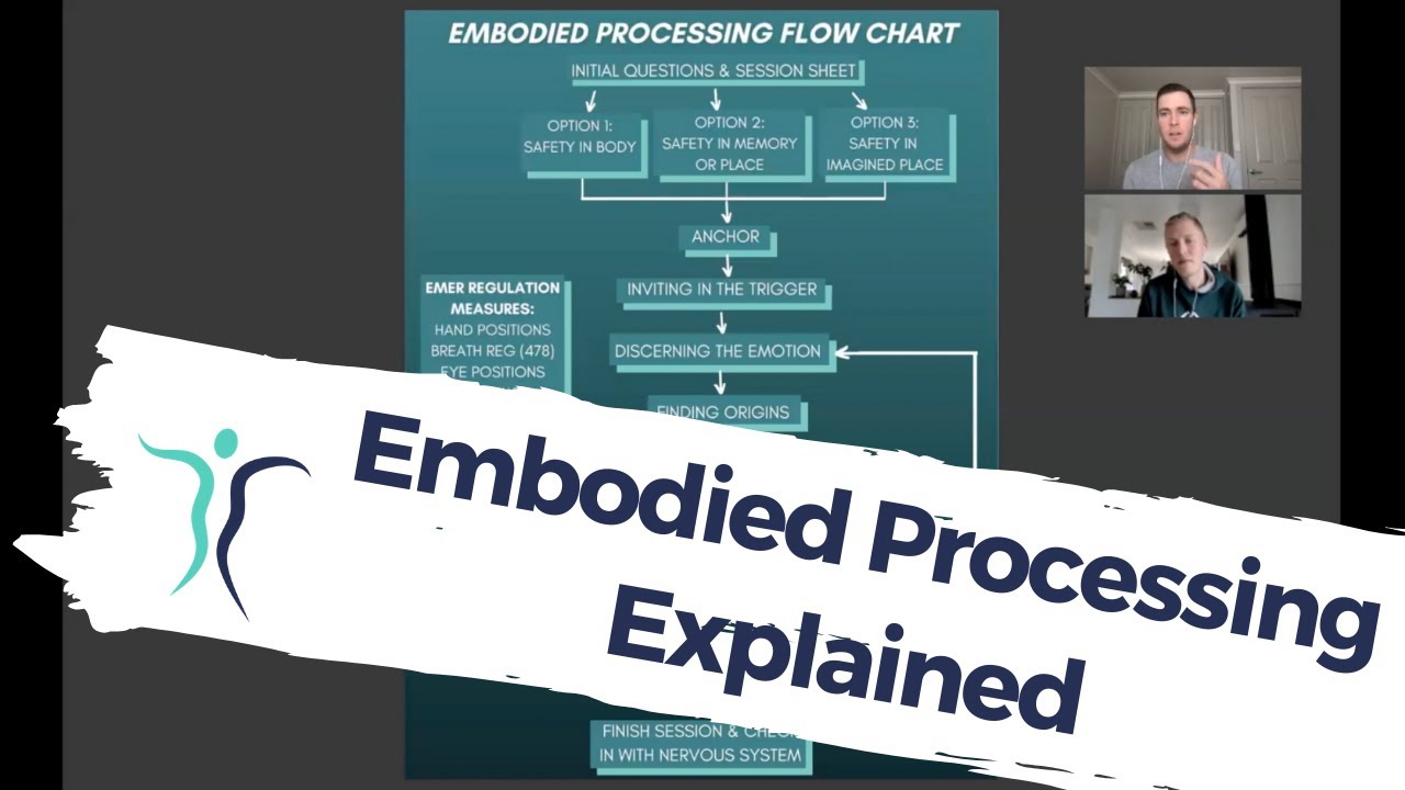 Embodied Processing Explained