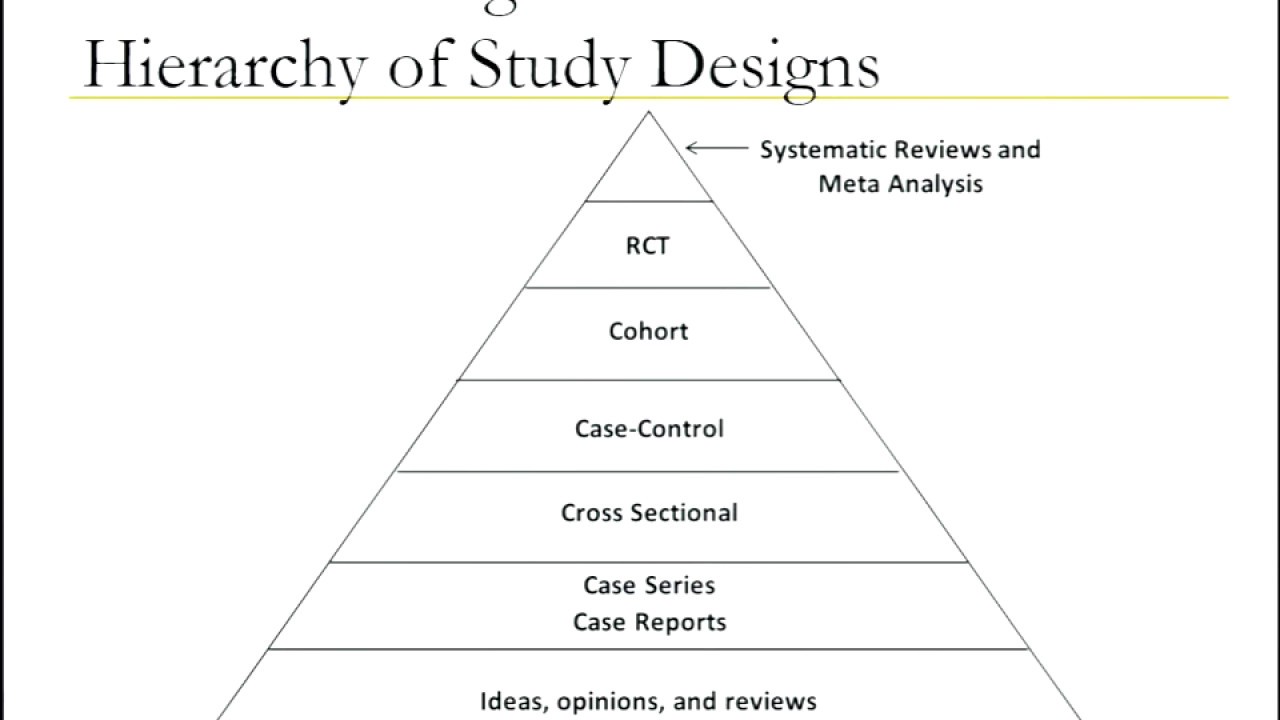 1 9  Study Designs 2