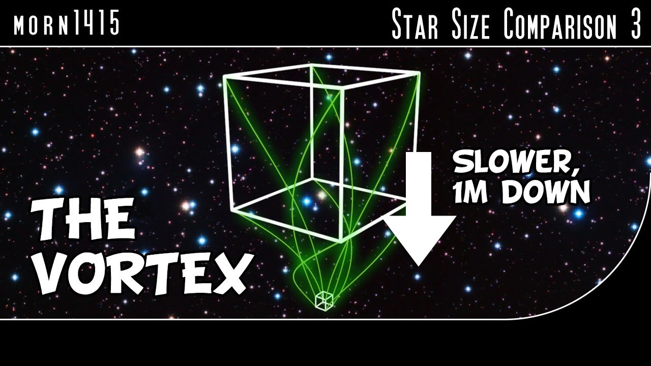 Vortex Comparison V1 (50% slower, 1 Meter Down)