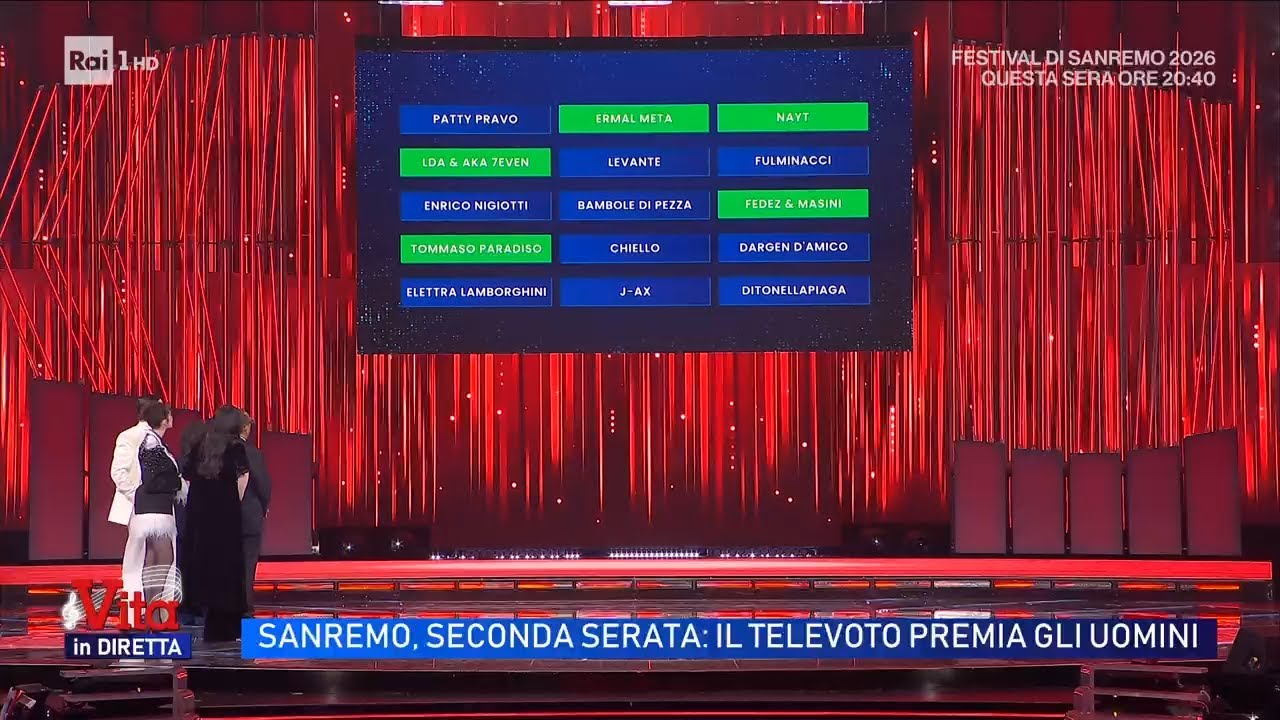 Sanremo 2026, le polemiche sul televoto - Vita in diretta 26/02/2026