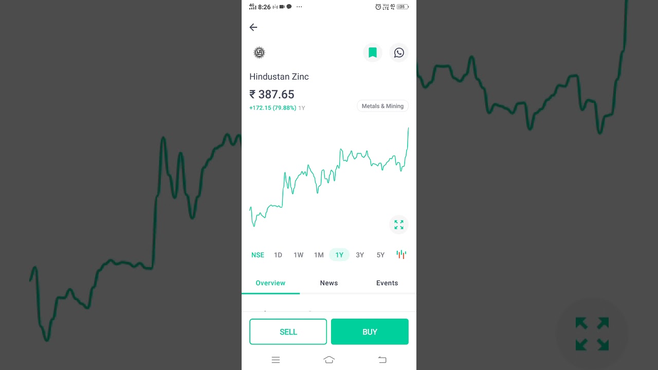 Hindustan zinc | low price best dividend in stock 
