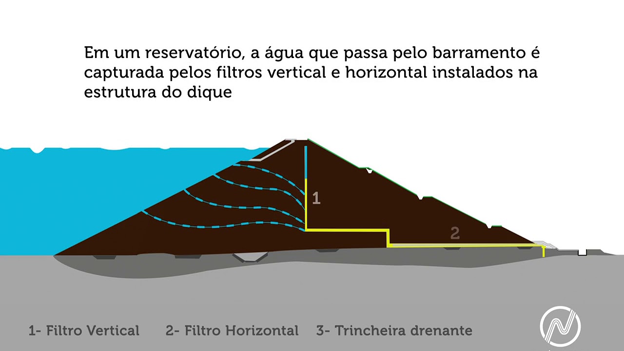 Saiba como funcionam os diques e barragens da UHE Belo Monte