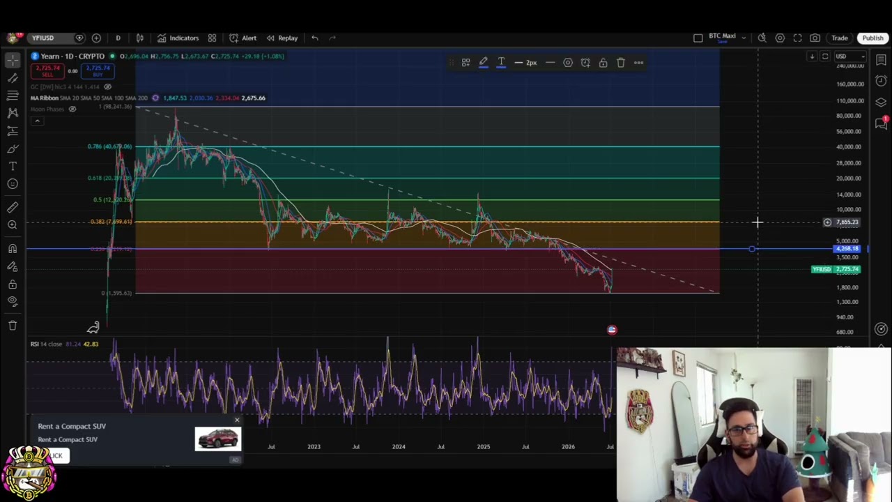 Yearn Finance (YFI) на пике: сигналы перекупленности и ключевые уровни