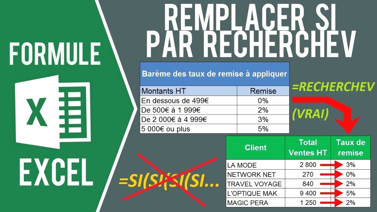 EXCEL - REMPLACER LES SI IMBRIQUÉS PAR LA FORMULE RECHERCHEV POUR LE CALCUL DU BARÈME