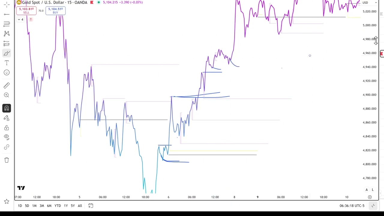 GOLD  USDCHF UPDATE