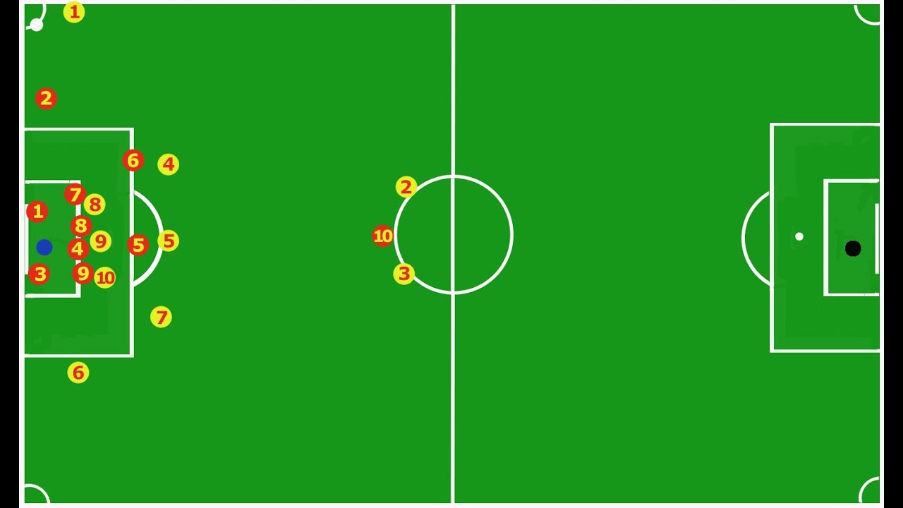 Как забивать с углового не владея точной подачей