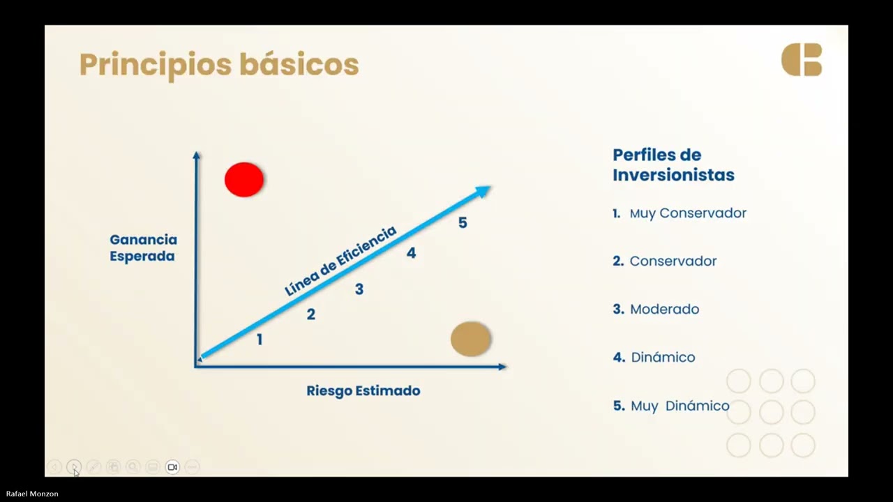 Educación Financiera con Basa Capital
