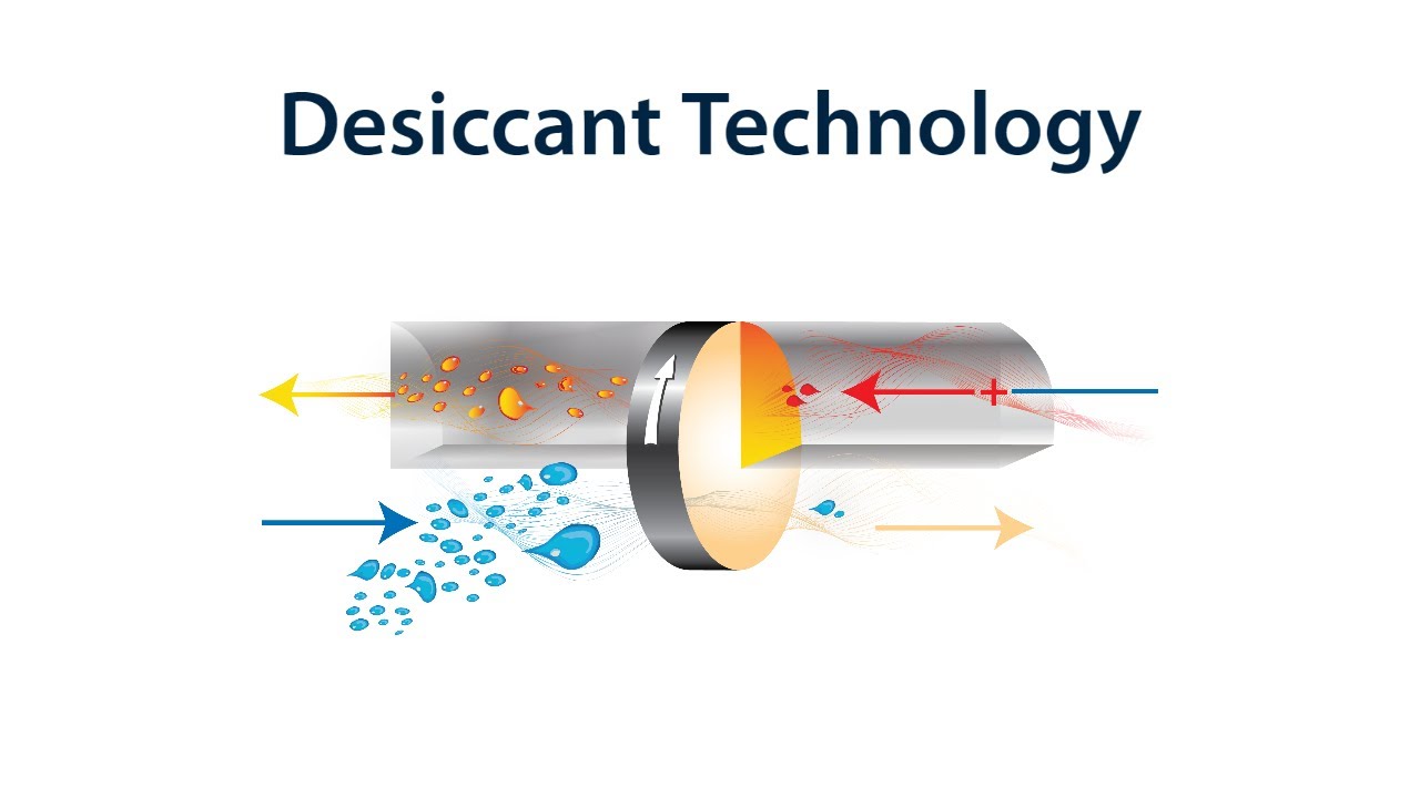 Climate by Design International  - Desiccant Dehumidification