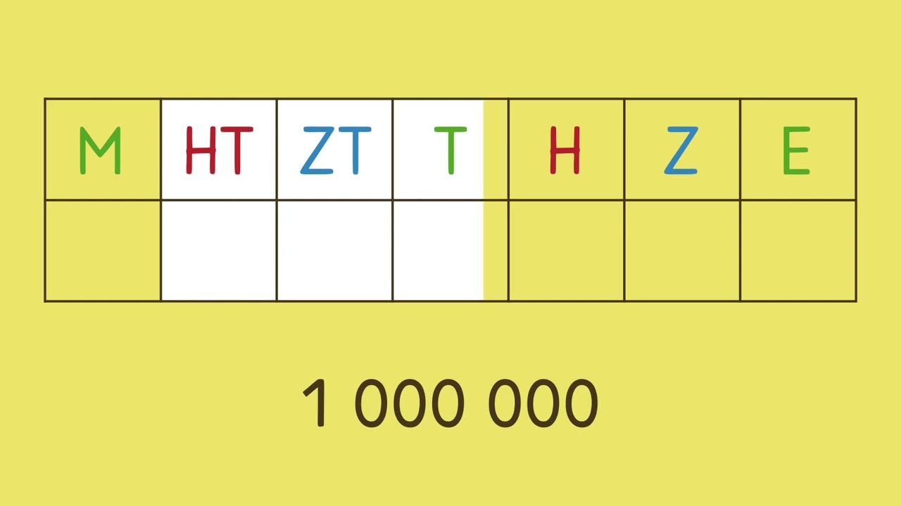 Zahlen bis 1 Million einfach erklärt | sofatutor
