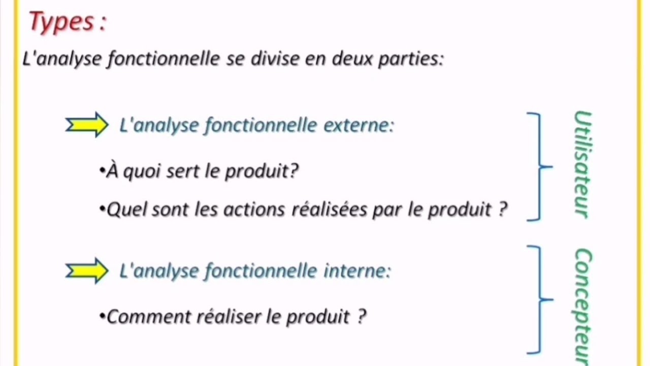 Analyse Fonctionnelle :Introduction