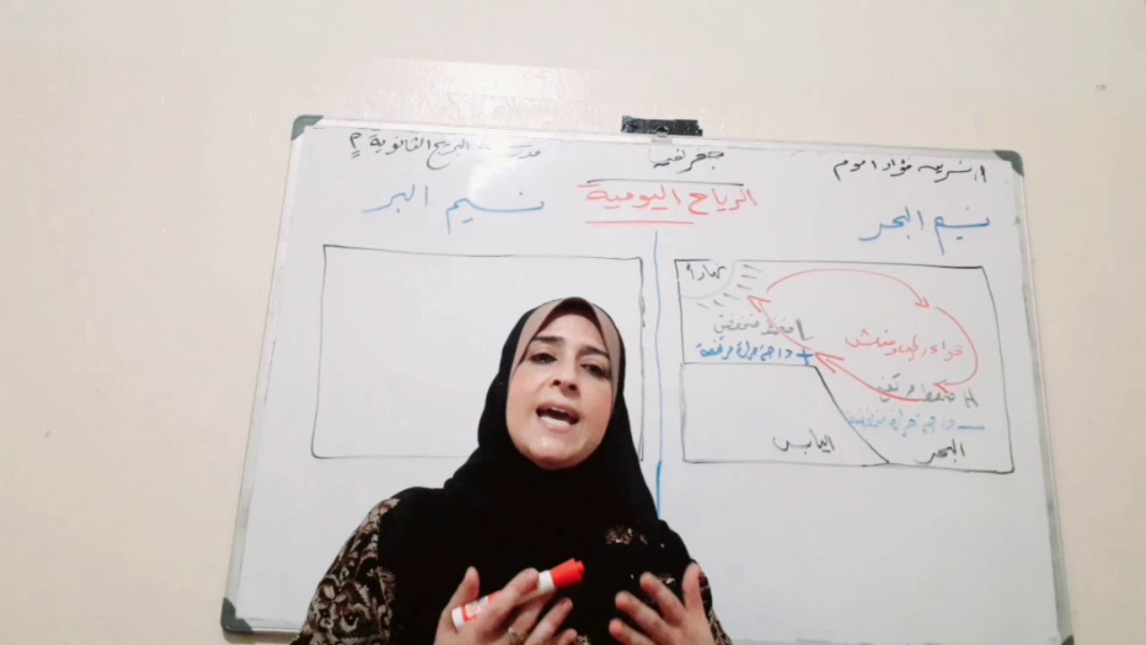 الحصة الثانية عشر (الرياح اليومية)